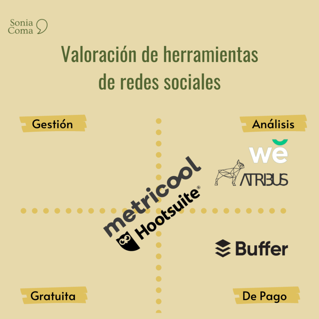 Valoracion herramientas de redes sociales