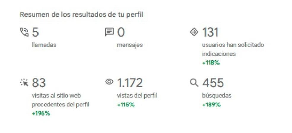 captura de search console - rendimiento servicio posicionamiento seo local